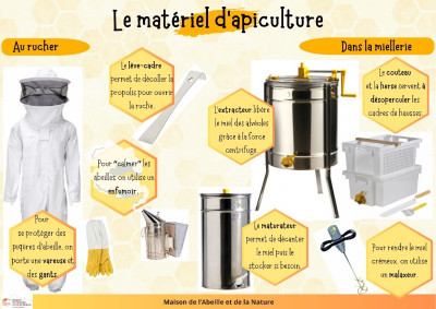 Matériel d'apiculture